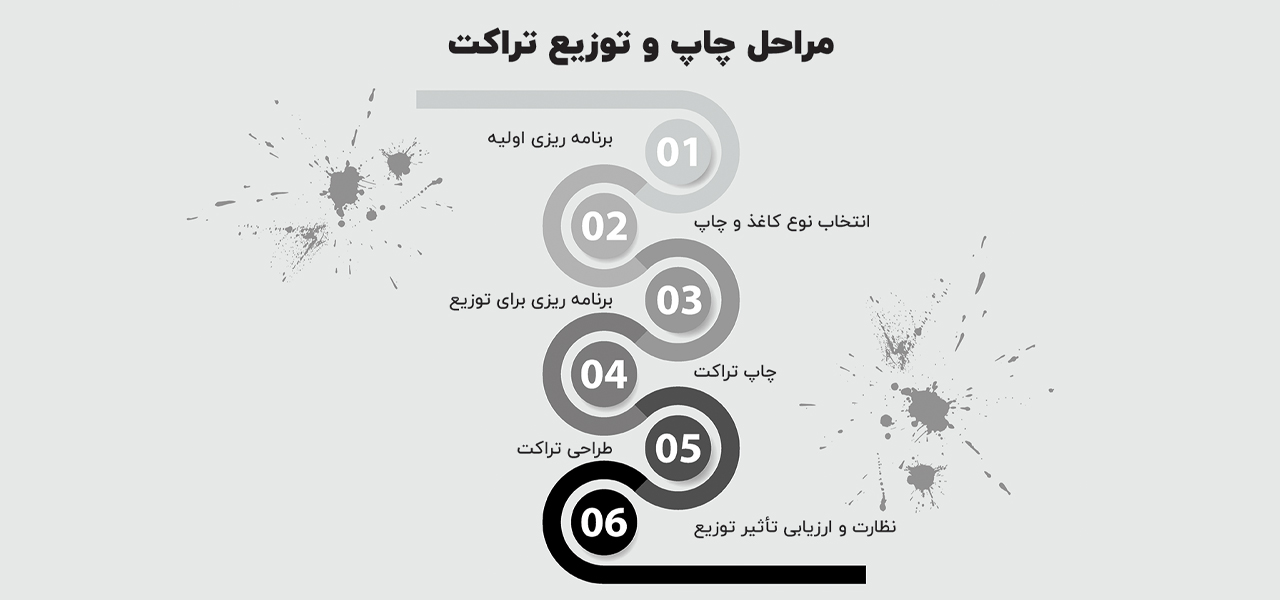 چاپ تراکت 3 RAV600